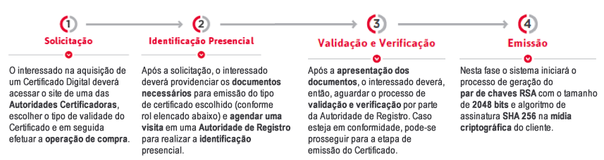 ACCertifica